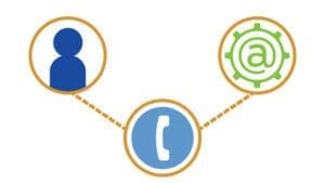 Implementing STIR/SHAKEN telecoms protocols has been a long time coming. Is your phone outreach compliant with the new STIR/SHAKEN system?